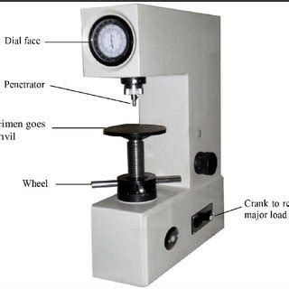 testing hardness|hardness testing pdf.